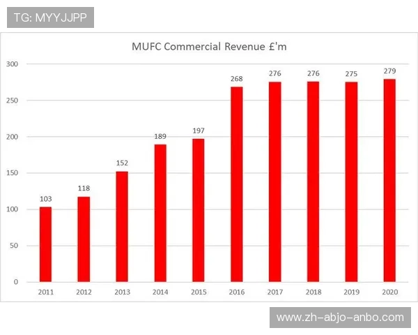 英超球员年收入大盘点及收入来源剖析