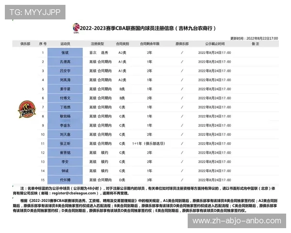如何才能加入CBA球队?球员路径及选拔标准详解