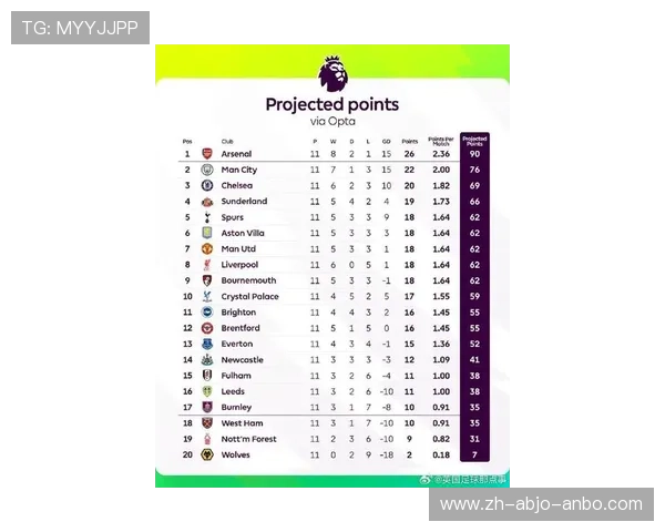 英超本赛季各支球队最新积分排名与战绩走势 英超本赛季各支球队最新积分排名与战绩走势